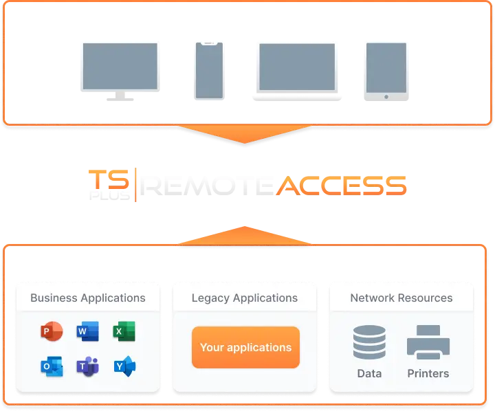 RDP Web Access